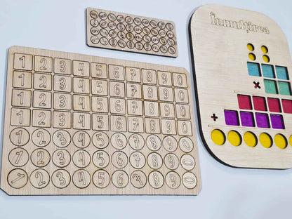 Înmulțirea - Sistem de calcul personalizat