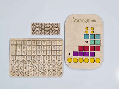 Înmulțirea - Sistem de calcul personalizat